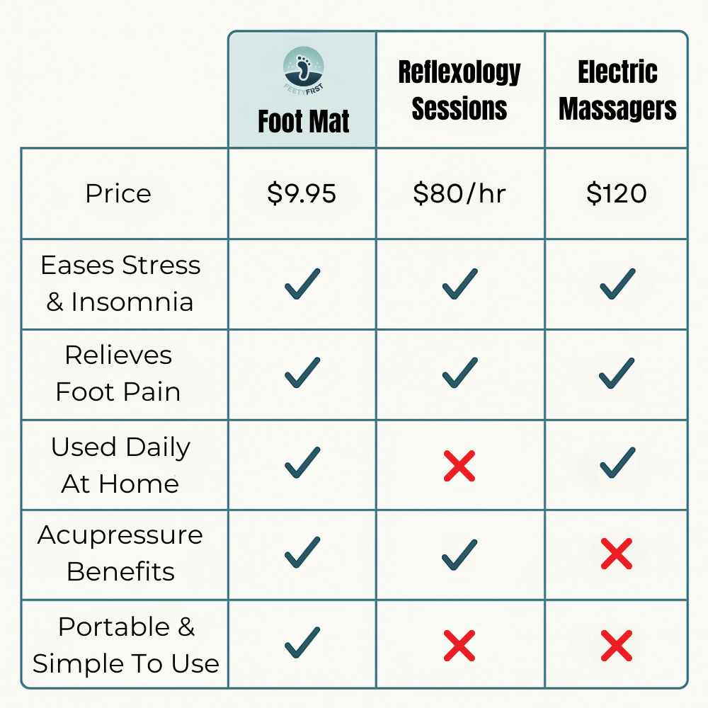 Pebble-like foot massager