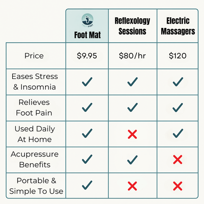 Pebble-like foot massager